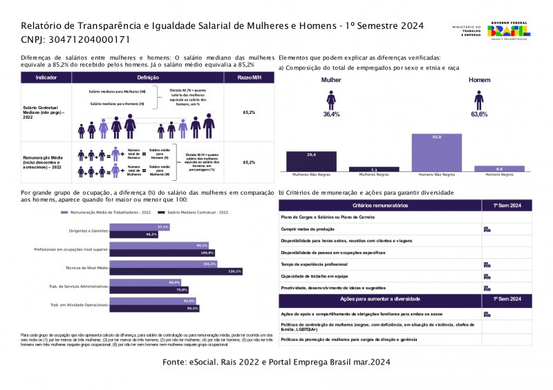 Relatório de Transparência e Igualdade Salarial de Mulheres e Homens - 1º Semestre 2024