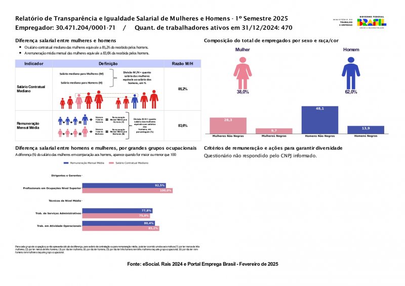 Relatório de igualdade salárial entre homens e mulheres - 1º Semestre 2025