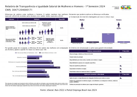 Relatório de Transparência e Igualdade Salarial de Mulheres e Homens - 1º Semestre 2024